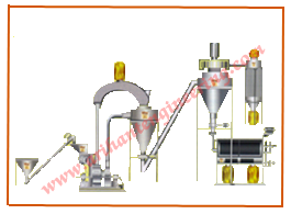 Fully Automatic Besan Plant