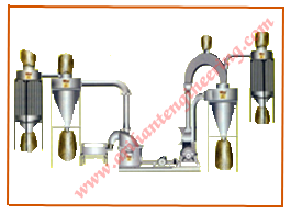 Single Motor Operating Turmeric & Coriander Grinding Machines